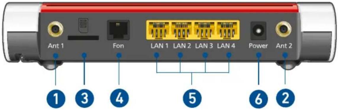 Ant 1 Fon LAN 1 LAN 2 LAN 3 LAN 4 Power Ant 2 ① ③ ④ ⑤ ⑥ ②