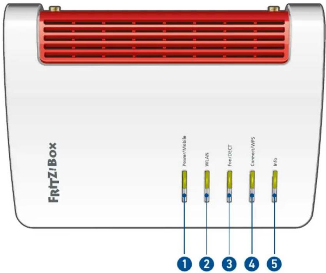 FRITZ!Box Power/Mobile WLAN Fan/DECT Connect/WPS Info 1 2 3 4 5