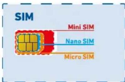 SIM Mini SIM Nano SIM Micro SIM