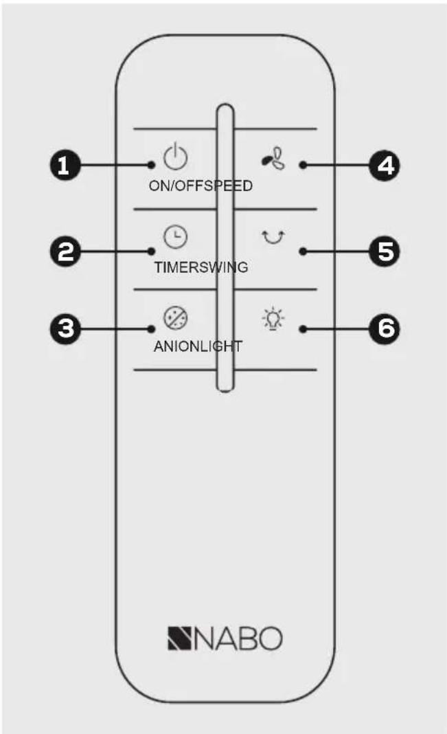 ON/OFFSPEED TIMERSWING ANIONLIGHT NABO