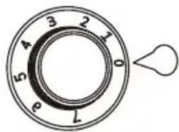 4 3 2 1 5 0 ρ 7
