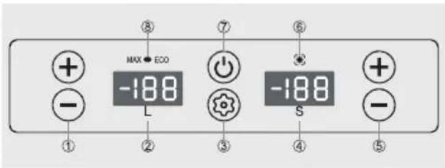 MAX ECO -188 L ⑧ ⑦ ⑥ -188 S ① ② ③ ④ ⑤