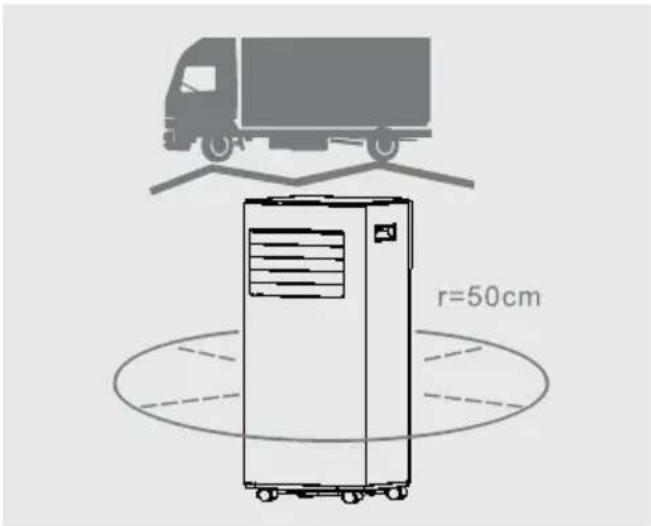 r=50cm