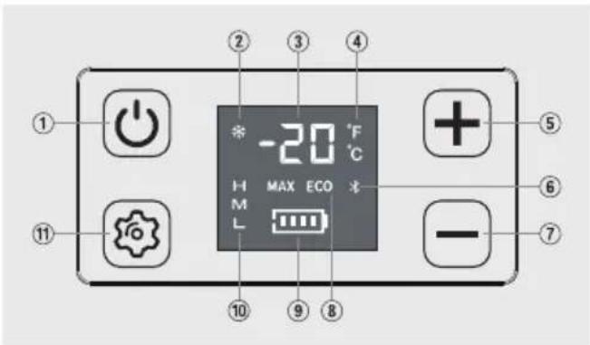 -20 °F H MAX ECO M L ① ② ③ ④ ⑤ ⑥ ⑦ ⑪ ⑩ ⑨ ⑧