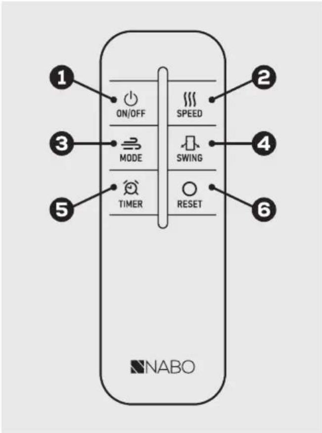 ON/OFF SPEED MODE SWING TIMER RESET NABO