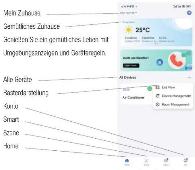 Mein Zuhause Gemütliches Zuhause Genießen Sie ein gemütliches Leben mit Umgebungsanzeigen und Geräteregeln. Alle Geräte Rasterdarstellung Konto Smart Szene Home