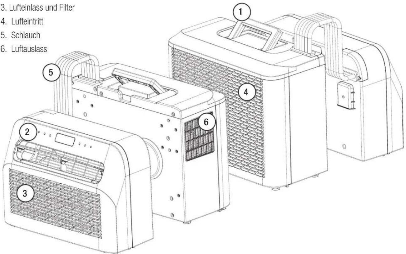 3. Lufteinlass und Filter 4. Lufteintritt 5. Schlauch 6. Luftauslass