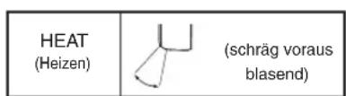 HEAT (Heizen) (schräg voraus blasend)