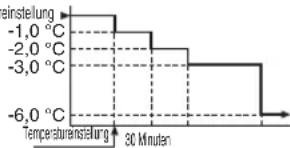 MITSUBISHI SRK50ZT-WFB - SLEEP TIMER (Ruhezustands-Timer) - 2