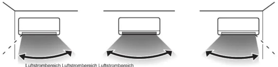Luftstrombereich Luftstrombereich Luftstrombereich