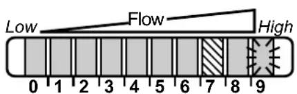 IFM SI0562 - Inbetriebnahme und Einstellungen für Wasser - 3