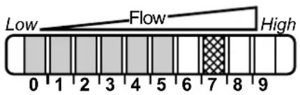 IFM SI0562 - Inbetriebnahme und Einstellungen für Wasser - 2