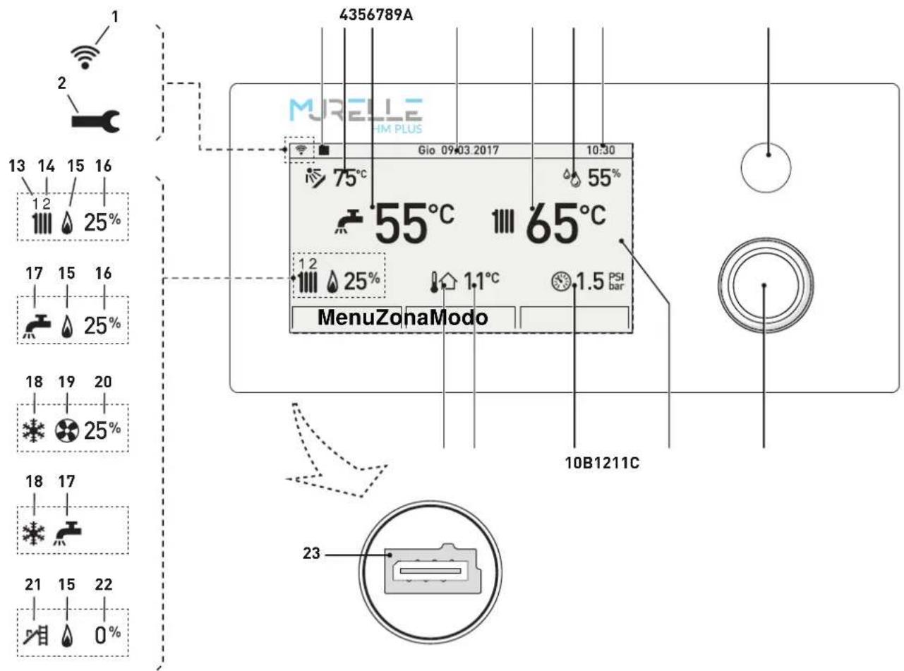 4356789A Gio 09:03.2017 10:30 75°C 55% 55°C 65°C 12 25% 1.1°C 1.5 PSI bar MenuZonaModo 10B1211C 23