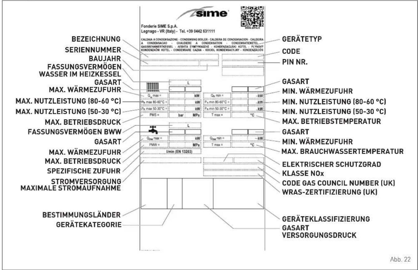 Fonderie SIME S.p.A. Legnago - VR (Italy) - Tel. +39 0442 631111 www.sime.e BERZEICHNUNG SERIENNUMMER BAUJahr FASSUNGSVERMÖGEN WASSER IM HEIZKESSEL GASART MAX. WÄRMEZUFUHR MAX. NUTZLEISTUNG (80-60 °C) MAX. NUTZLEISTUNG (50-30 °C) MAX. BETRIEBSDRUCK FASSUNGSVERMÖGEN BWW GASART MAX. WÄRMEZUFUHR MAX. BETRIEBSDRUCK SPEZIFISCHE ZUFUHR STROMVERSORGUNG MAXIMALE STROMAUFNAHME BESTIMMUNGSLÄNDER GERÄTEKATEGORIE CALDAUA A CONDENSAZIONE - CONDENSING BOILER - CALDERA DE CONDENSACION - CALDEIRA A CONDENSACAO - CHAUDERE A CONDENSATION - CONDENSATIEKETEL - GASRENNERTKESSEL - AEBITA EYMITYKNQHZH - KONDENZACUSKI KOTEL - PLYNOVY KONDENZAÖNI KOTEL - CONDENSARE CAZAN - KOCIOL KONDENSACYJNY - KONDENZÄOIS GERÄTETYP CODE PIN NR. Qa max = kW Qb min = -kW Pb max 80-60°C = kW Pc min 80-60°C = -kW Pb max 50-30°C = kW Pc min 50-30°C = kW PMS = bar MPa T max = °C Qfme max = kW Qfme min = -kW PMW = MPa T max = °C I/min (EN 13203) GASART MIN. WÄRMEZUFUHR MAX. NUTZLEISTUNG (80-60 °C) MIN. NUTZLEISTUNG (50-30 °C) MAX. BETRIEBSTEMPERATUR GASART MIN. WÄRMEZUFUHR MAX. BRAUCHWASSERTEMPERATUR ELEKTRISCHER SCHUTZGRAD KLASSE NOx CODE GAS COUNCIL NUMBER (UK) WRAS-ZERTIFIZIERUNG (UK) GERÄTEKLASSIFIZIERUNG GASART VERSORGUNGSDRUCK Abb. 22
