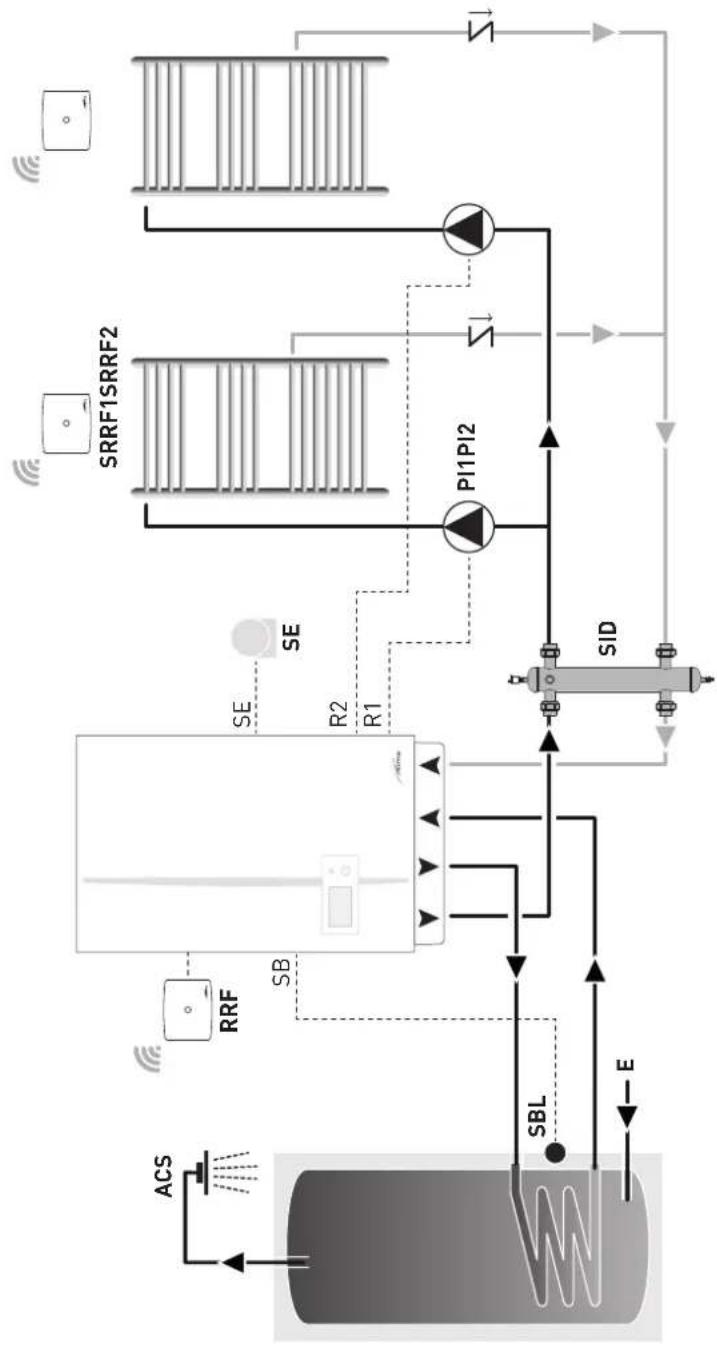 SIME Murelle HM Plus T - HINWEIS - 1