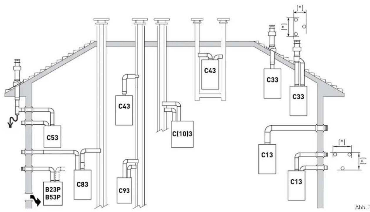 C53 B23P B53P C83 C93 C43 C(10)3 C43 C33 C33 C13 C13 Abb. 3