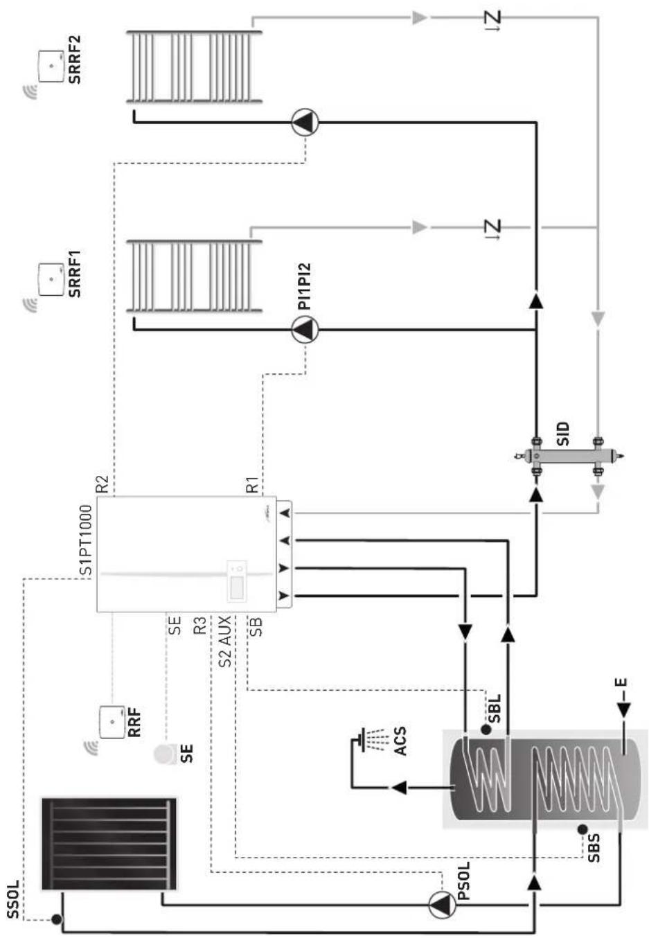 SIME Murelle HM Plus T - HINWEIS - 3