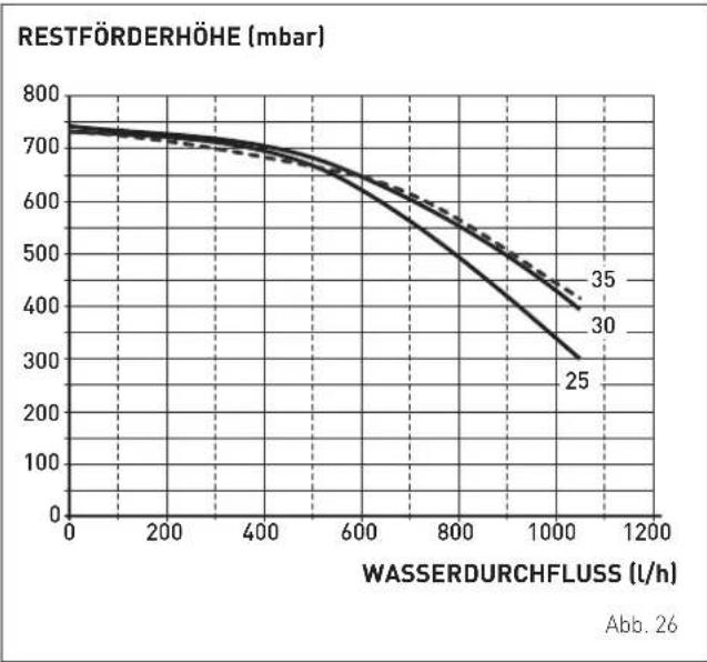 SIME Murelle HM Plus T - Umwälzpumpe - 2