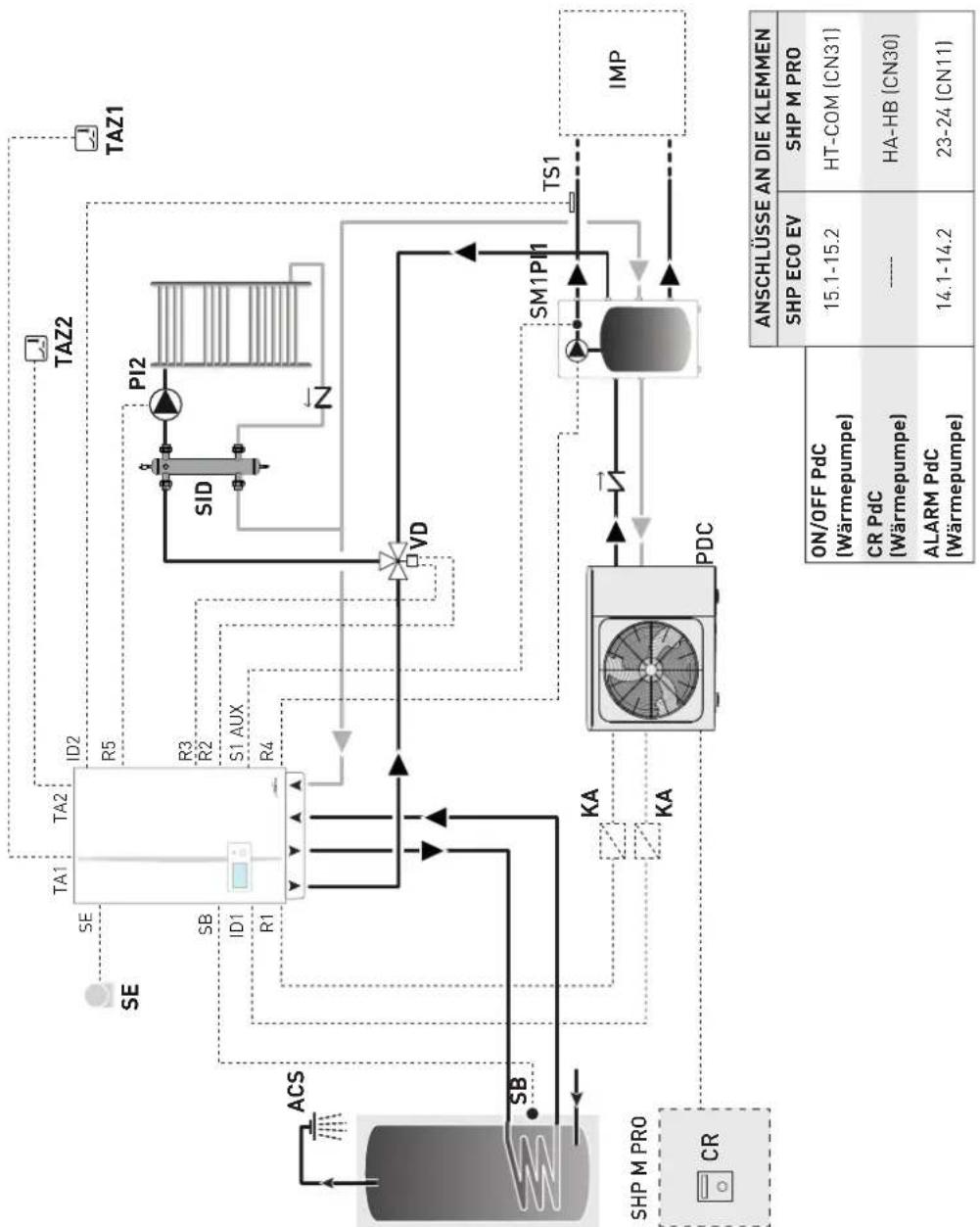 SIME Murelle HM Plus T - Schaltpläne der Anlagenlösungen mit Zonen-Raumthermostat - 4