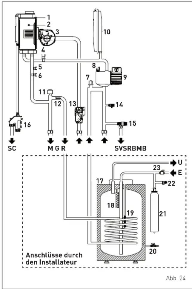 1 2 3 4 5 6 7 8 9 10 11 12 13 14 15 SC M G R SVSRBMB Anschlüsse durch den Installateur U E 23 22 17 18 19 21 20 Abb. 24