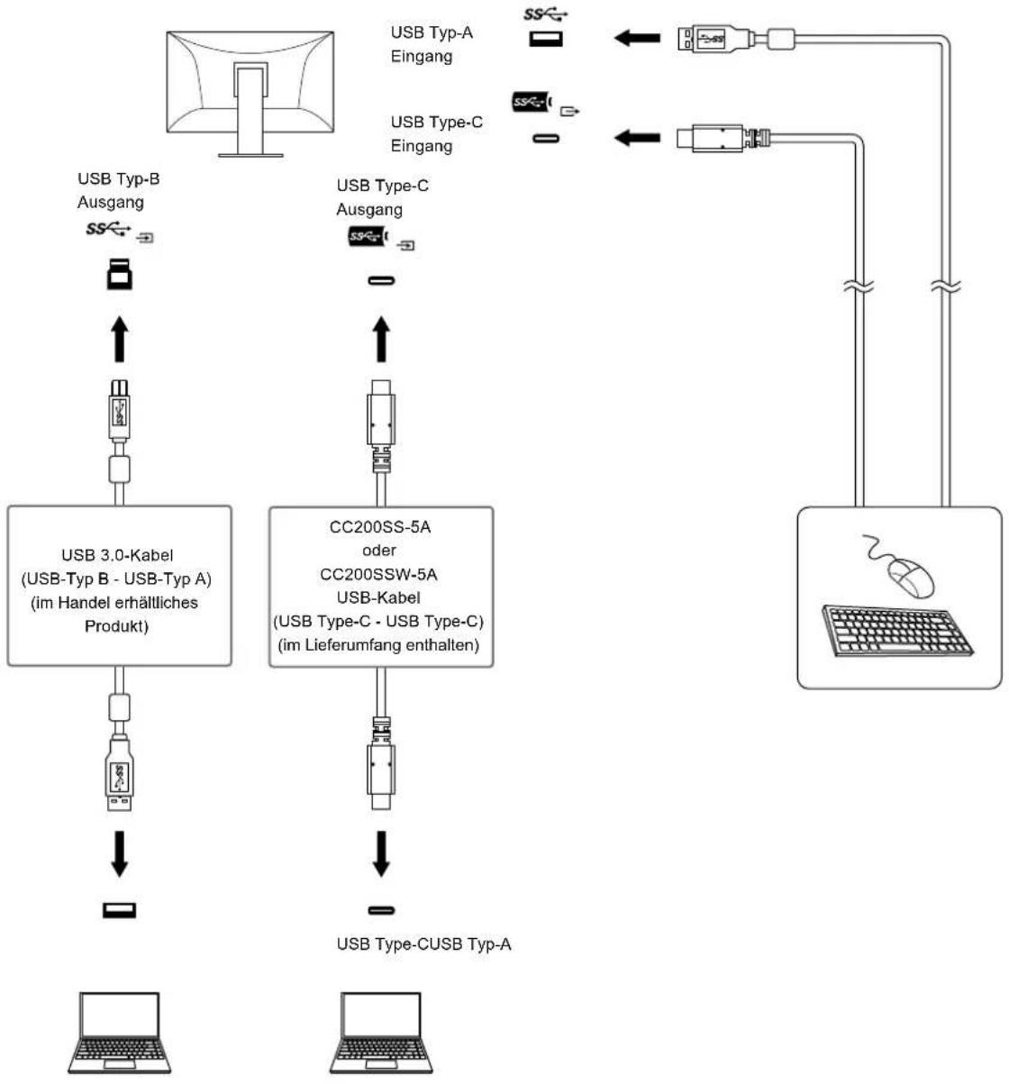 EIZO EV2495 - 7-2. Anschließen mehrerer PCs - 2