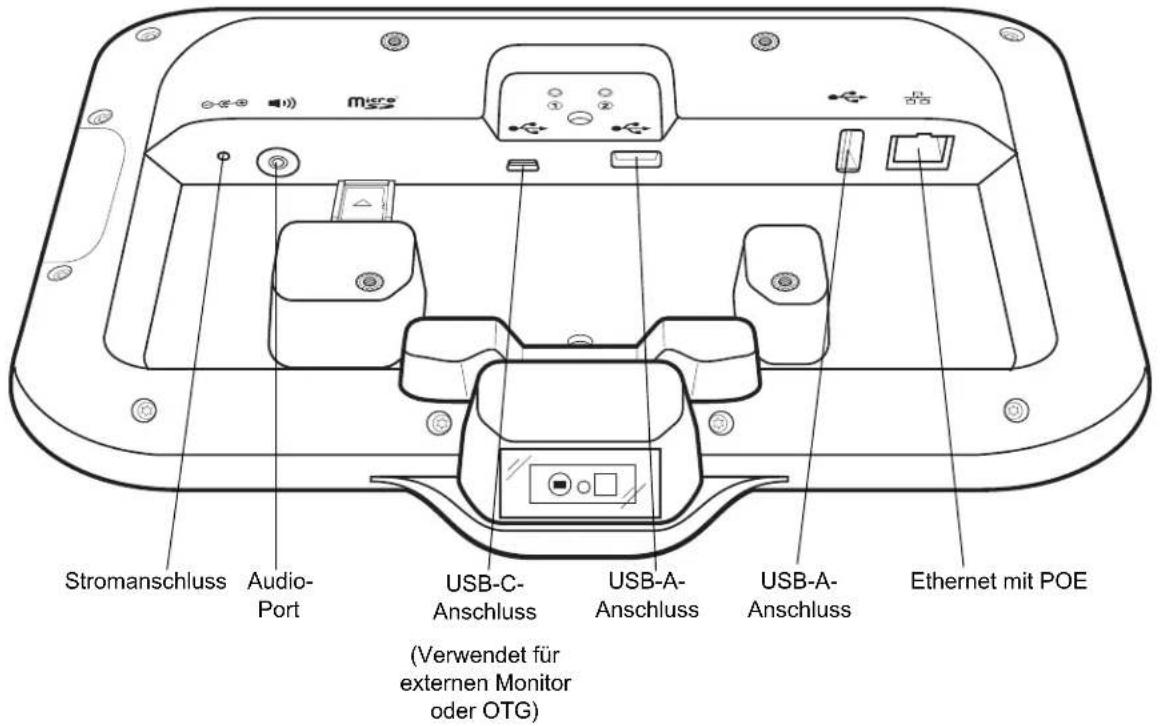 Stromanschluss Audio- Port USB-C- Anschluss USB-A- Anschluss USB-A- Anschluss Ethernet mit POE (Verwendet für externen Monitor oder OTG)