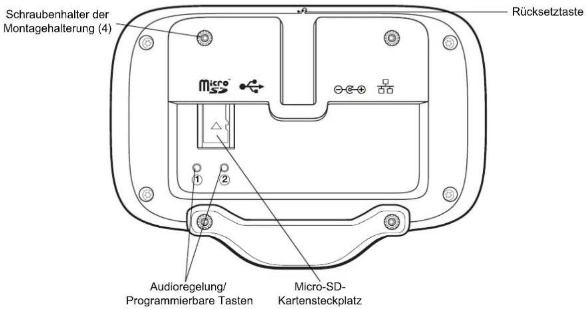 Schraubenhalter der Montagehalterung (4) Rücksetztaste micro S2 1 2 Audioregelung/ Programmierbare Tasten Micro-SD- Kartensteckplatz