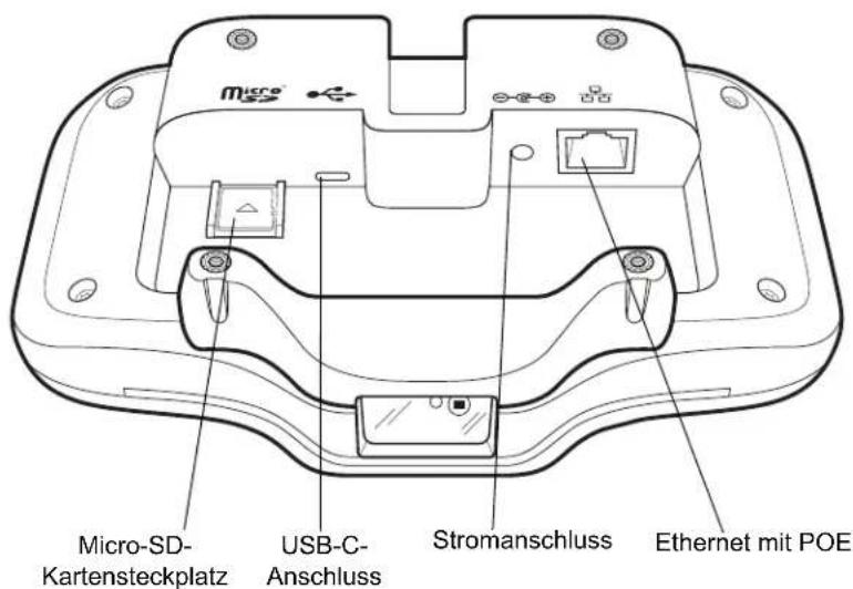 Micro Kartensteckplatz USB-C- Anschluss Stromanschluss Ethernet mit POE