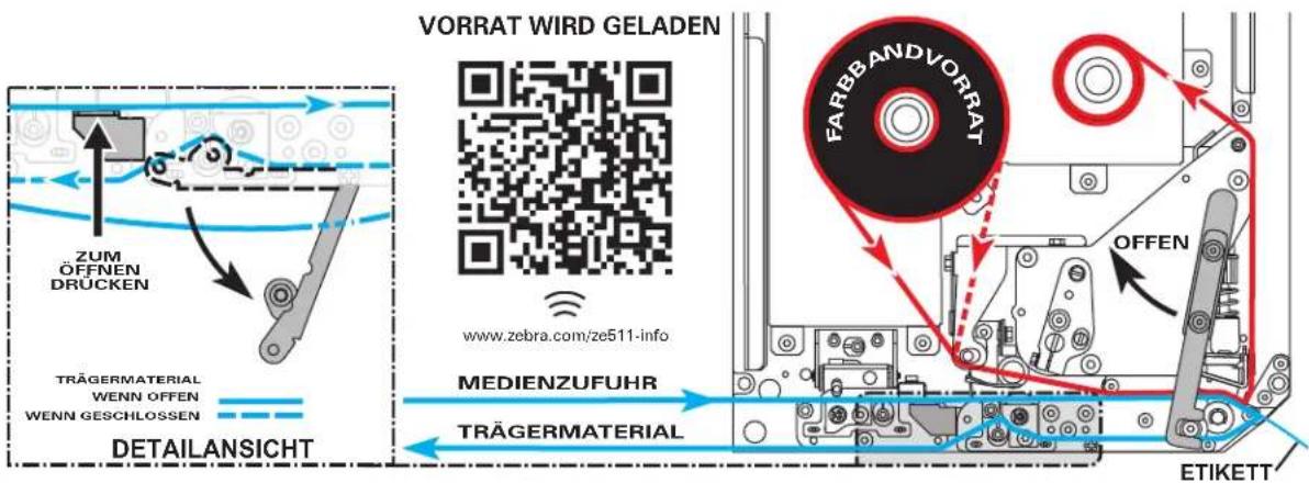 VORRAT WIRD GELADEN www.zebra.com/ze511-info TRÄGERMATERIAL WENN OFFEN WENN GESCHLOSSEN DETAILANSICHT MEDIENZUFUHR TRÄGERMATERIAL OFFEN ETIKETT