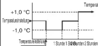MITSUBISHI SRK20ZT-WFB - SLEEP TIMER (Ruhezustands-Timer) - 1
