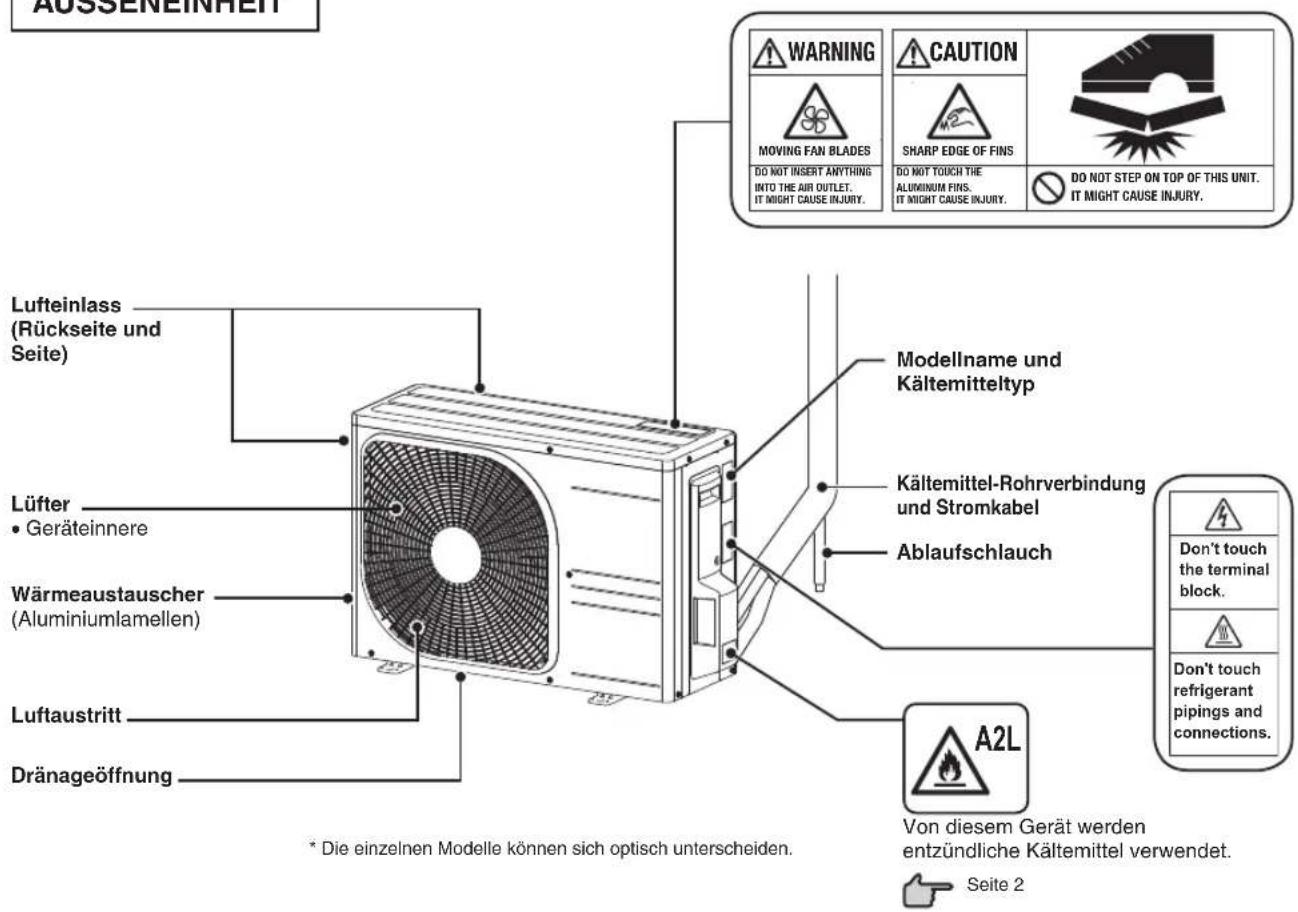 AUSSENEINHEIT WARNING MOVING FAN BLADES DO NOT INSERT ANYTHING INTO THE AIR OUTLET. IT MIGHT CAUSE INJURY. CAUTION SHARP EDGE OF FINS DO NOT TOUCH THE ALUMINUM FINS. IT MIGHT CAUSE INJURY. DO NOT STEP ON TOP OF THIS UNIT. IT MIGHT CAUSE INJURY. Lufteinlass (Rückseite und Seite) Lüfter • Geräteinnere Wärmeaustauscher (Aluminiumlamellen) Luftaustritt Dränageöffnung Modellname und Kältemitteltyp Kältemittel-Rohrverbindung und Stromkabel Ablaufschlauch Don't touch the terminal block. Don't touch refrigerant pipings and connections. * Die einzelnen Modelle können sich optisch unterscheiden. Von diesem Gerät werden entzündliche Kältemittel verwendet. Seite 2