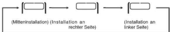 MITSUBISHI SRK20ZT-WFB - Festlegen der Luftstrombereichseinstellung. - 1