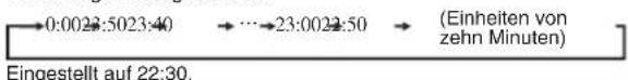 0:0023:5023:40 → ⋯→23:0023:50 → (Einheiten von zehn Minuten) Eingestellt auf 22:30.