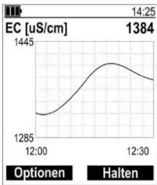 Senseca PRO 521 - Mess Modus - 5