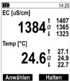 14:25 EC [uS/cm] 1384 ↑ 1407 Ø 1365 ↓ 1323 Temp [°C] 24.6 ↑ 27.1 Ø 24.9 ↓ 22.7 Anwählen Halten