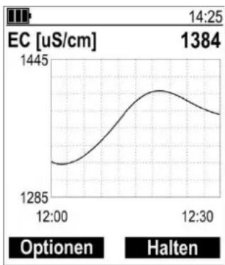 Senseca PRO 525 - Mess Modus - 5