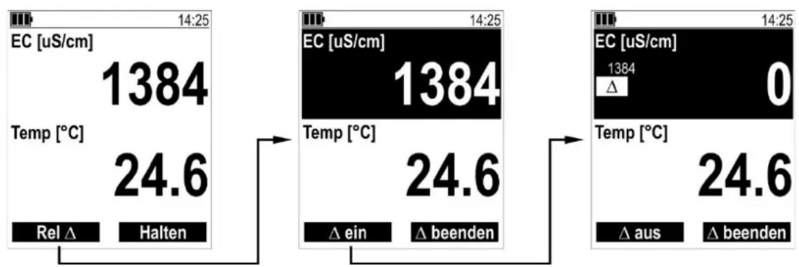 Senseca PRO 525 - Rel-Funktion - 1