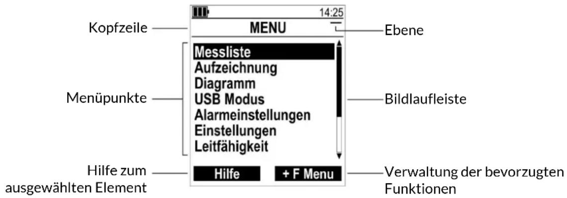 14:25 MENU Kopfzeile Menüpunkte Messliste Aufzeichnung Diagramm USB Modus Alarmeinstellungen Einstellungen Leitfähigkeit Bildlaufleiste Hilfe zum ausgewählten Element Hilfe + F Menu Verwaltung der bevorzugten Funktionen