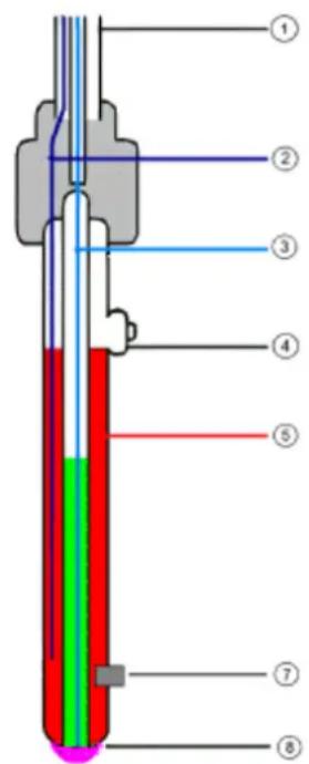 Senseca GR105 - Aufbau von Redox-Elektrode - 1
