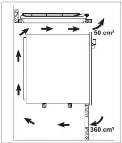 50 cm² 360 cm²