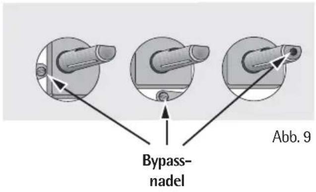 Bypass- nadel Abb. 9