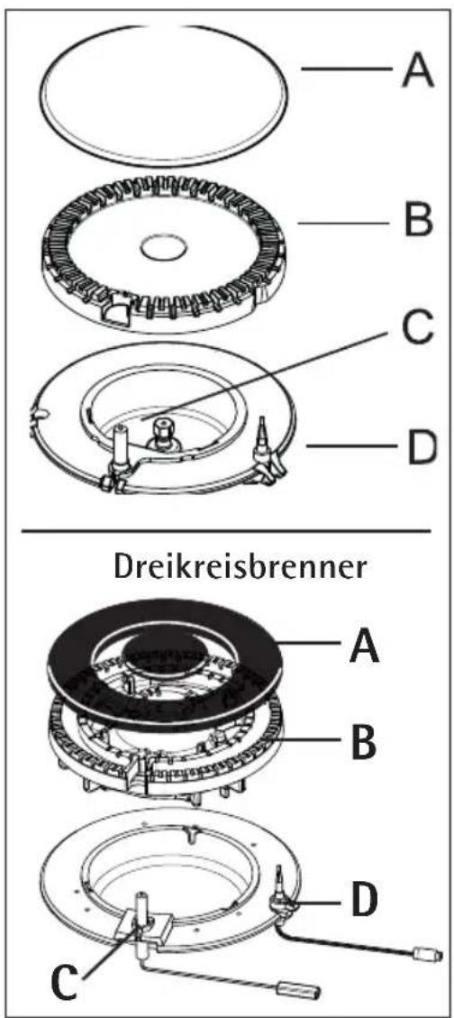 A B C D Dreikreisbrenner A B D C