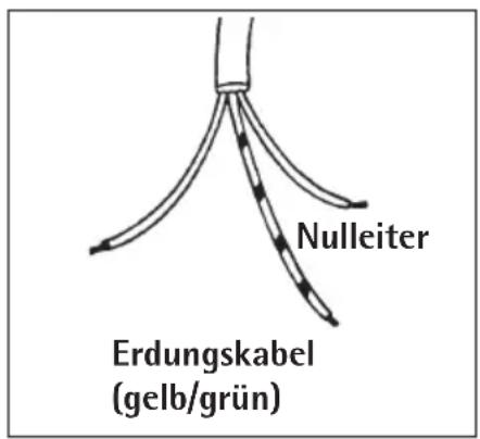 Nulleiter Erdungskabel (gelb/grün)