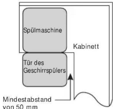 Spülmaschine Tür des Geschirrspülers Kabinett Mindestabstand von 50 mm