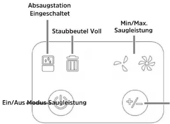 Absaugstation Eingeschaltet Staubbeutel Voll Min/Max. Saugleistung Ein/Aus Modus Saugleistung +/-