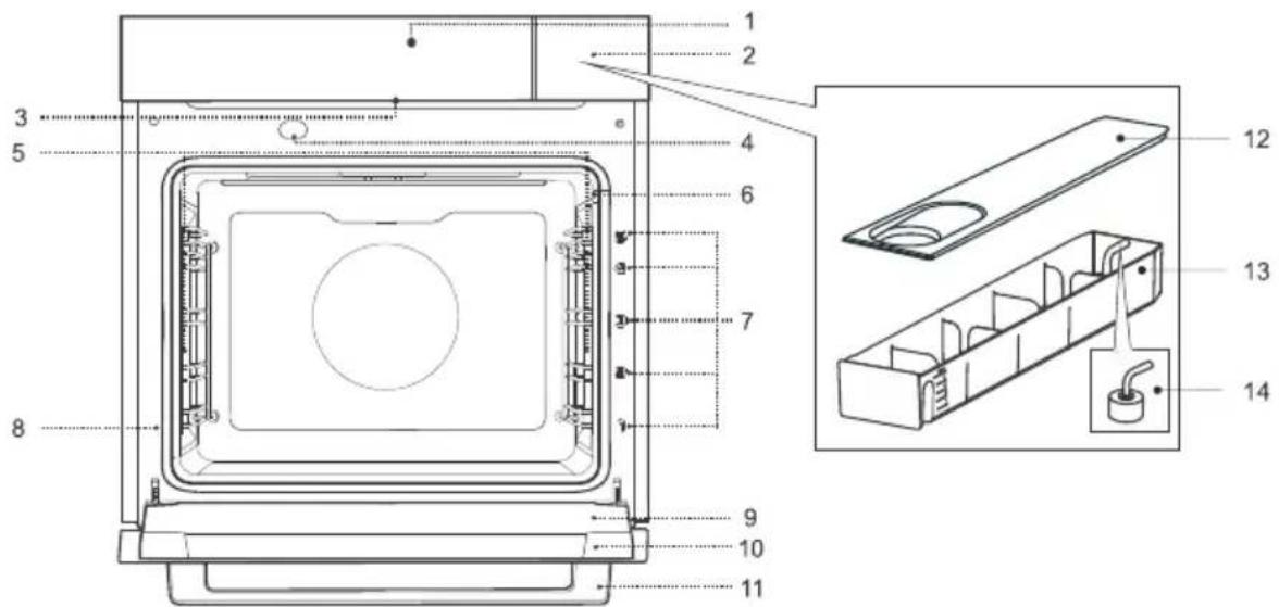 ASKO OCS84BGH - GerätefunktionenundAusstattunghängenvomModellab. - 1