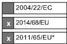 SCHEPPACH ACP500-BE - EU-Konformitätserklärung - 2