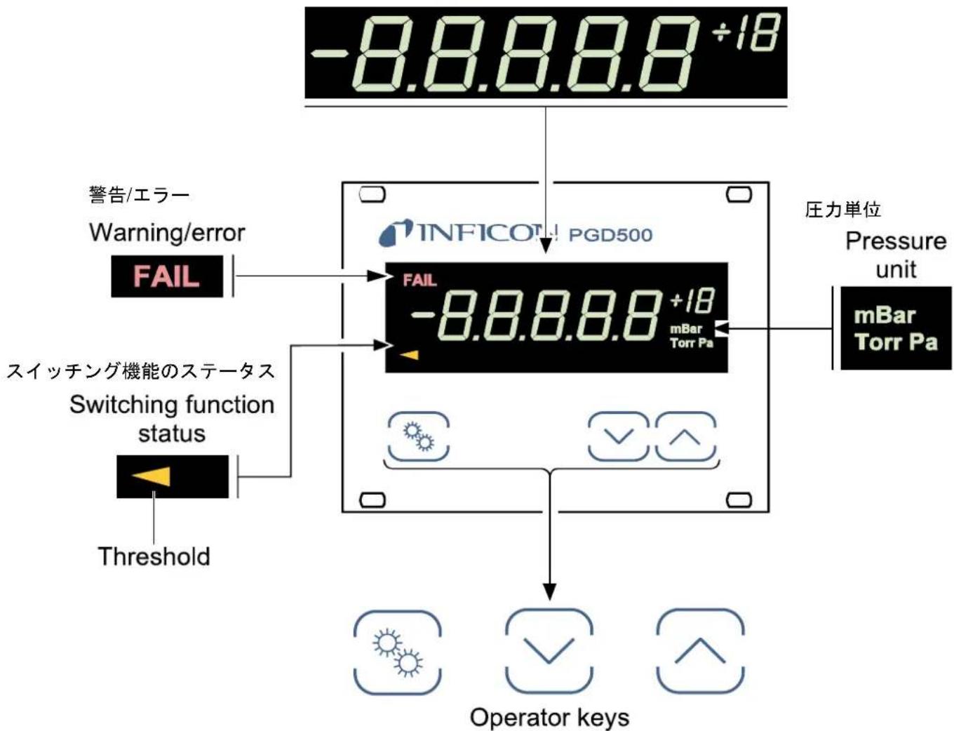 INFICON PGD500 - フロントパネル - 1