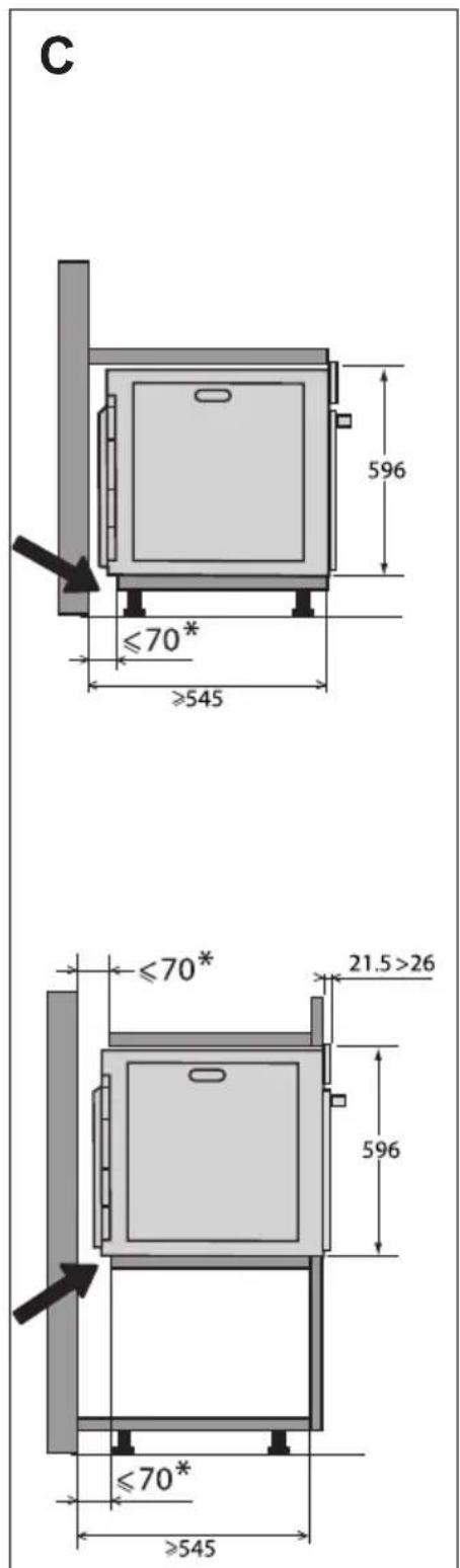 C ≤70* ≥545 596 ≤70* 21.5>26 596 ≤70* ≥545