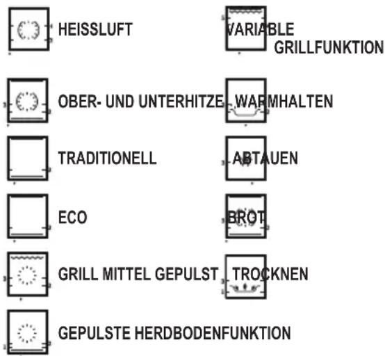 HEISSLUFT VARIABLE GRILLFUNKTION OBER- UND UNTERHITZE WARMHALTEN TRADITIONELL ABTAUEN ECO BROT GRILL MITTEL GEPULST TROCKNEN GEPULSTE HERDBODENFUNKTION